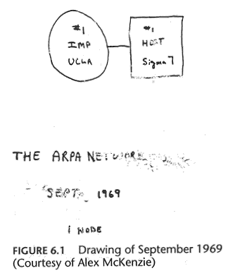 Sketch of the first ARPANET node at UCLA - cliquer pour voir une image plus large
