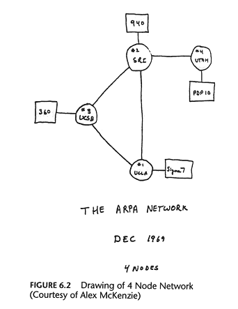 4 node sketch - cliquer pour voir une image plus large