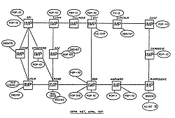 ARPANET logical map August 1971 - cliquer pour voir une image plus large