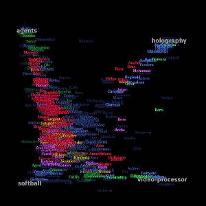 Visual Who - cliquer pour voir une image plus large