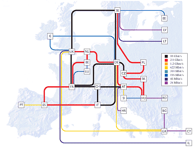 GÉANT network backbone - click for larger version