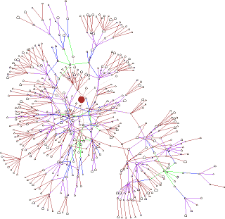 Gnucleus gnutella graph - cliquer pour voir une image plus large