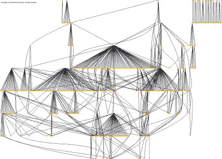 GnutellaNet Graph - cliquer pour voir une image plus large