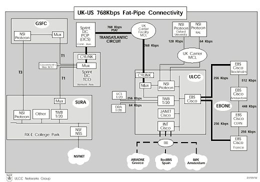 JANET 'Fat-Pipe' topology - cliquer pour voir une image plus large