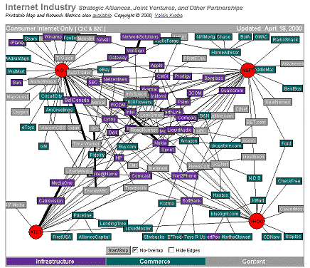 Internet Industry - click for larger image