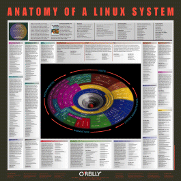 Linux Anatomy - click for larger pdf